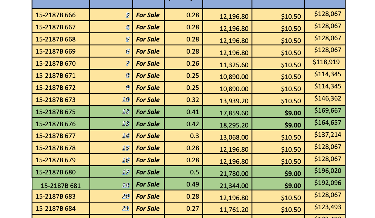Green Valley Estates Onepeople Realtors